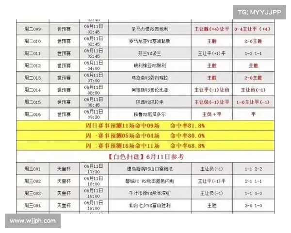 6月11日足球预测分析 6月11日足球预测分析