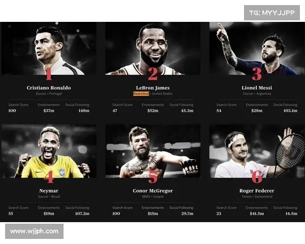 NBA五大巨星粉丝数量总和不及C罗一人,到底为什么? NBA五大巨星粉丝数量总和不及C罗一人,到底为什么?