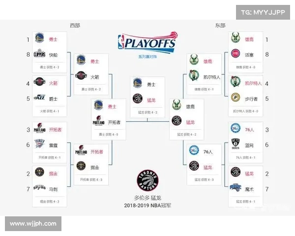 NBA常规赛与季后赛有什么区别? NBA常规赛与季后赛有什么区别?